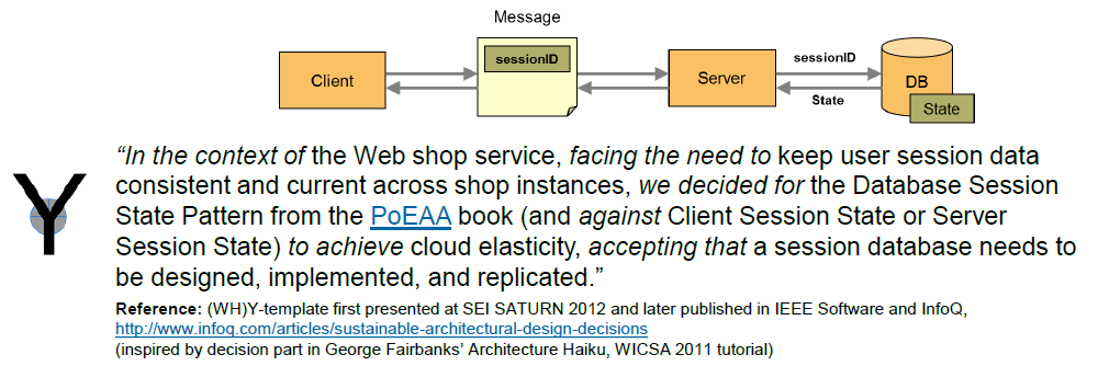 Exemplary Architectural Decision Record (ADR)