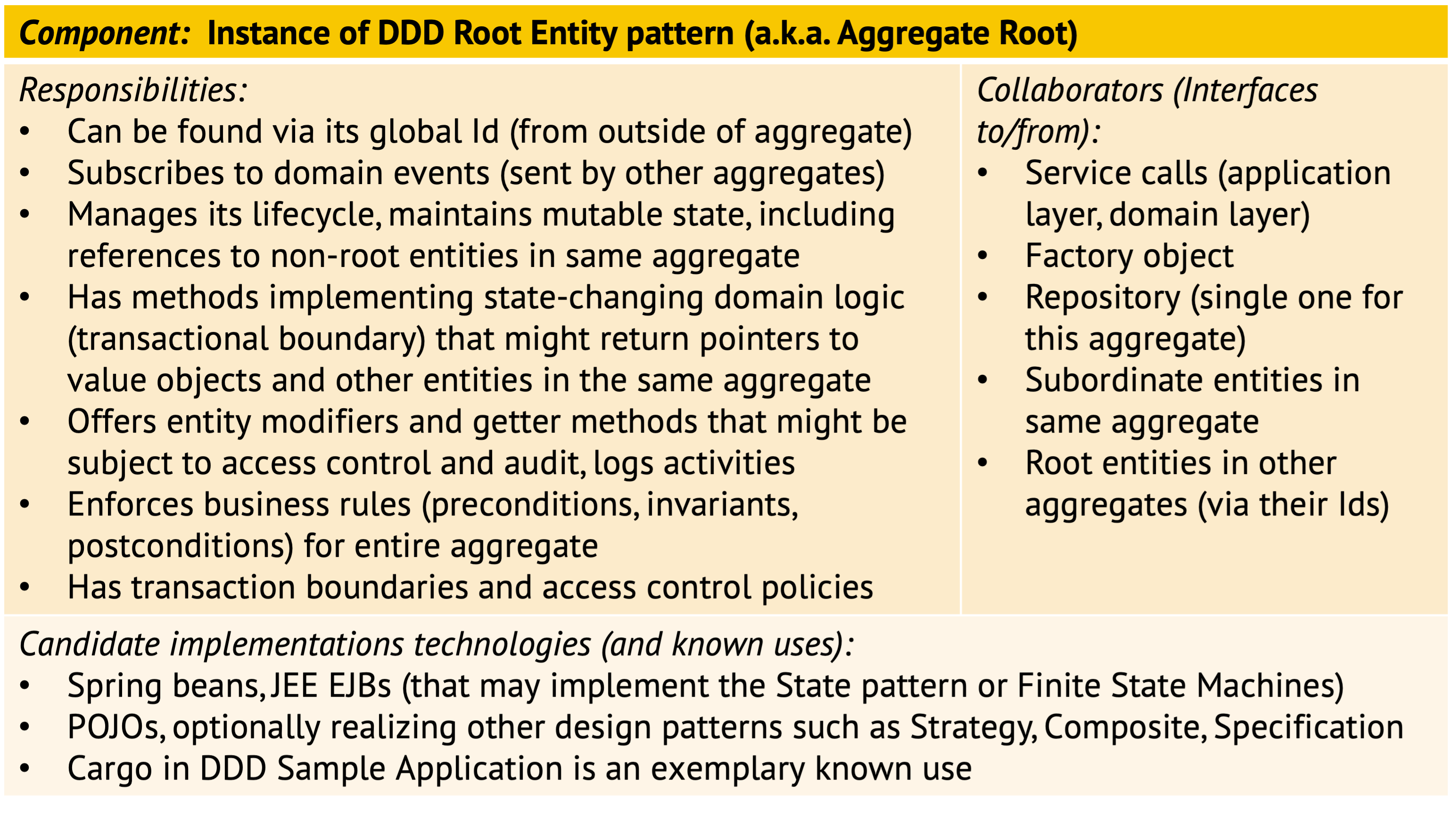 CRC Card for DDD Aggregate