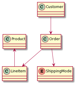 Simple Domain Model