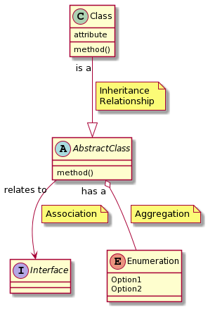 Domain Model Template