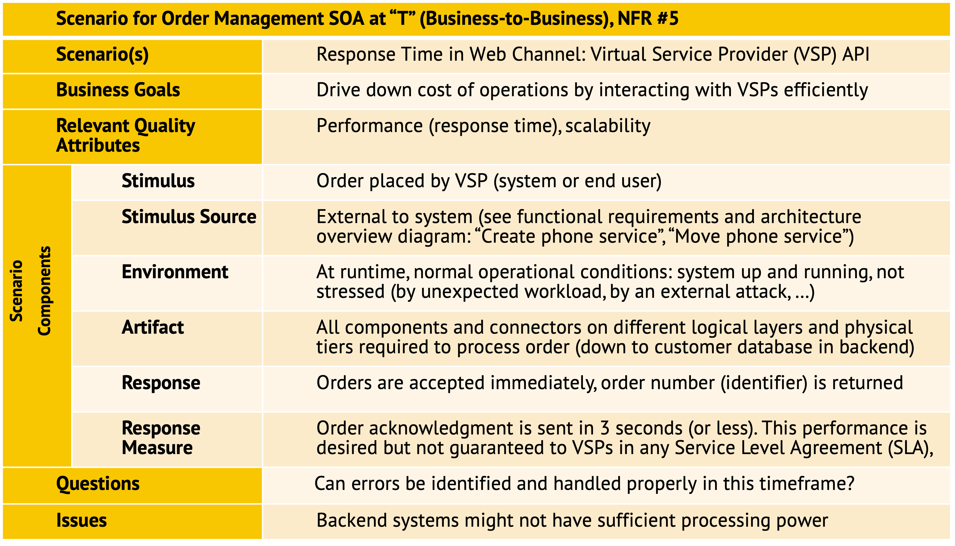 QAS Example: Desired Performance in Order Management Scenario